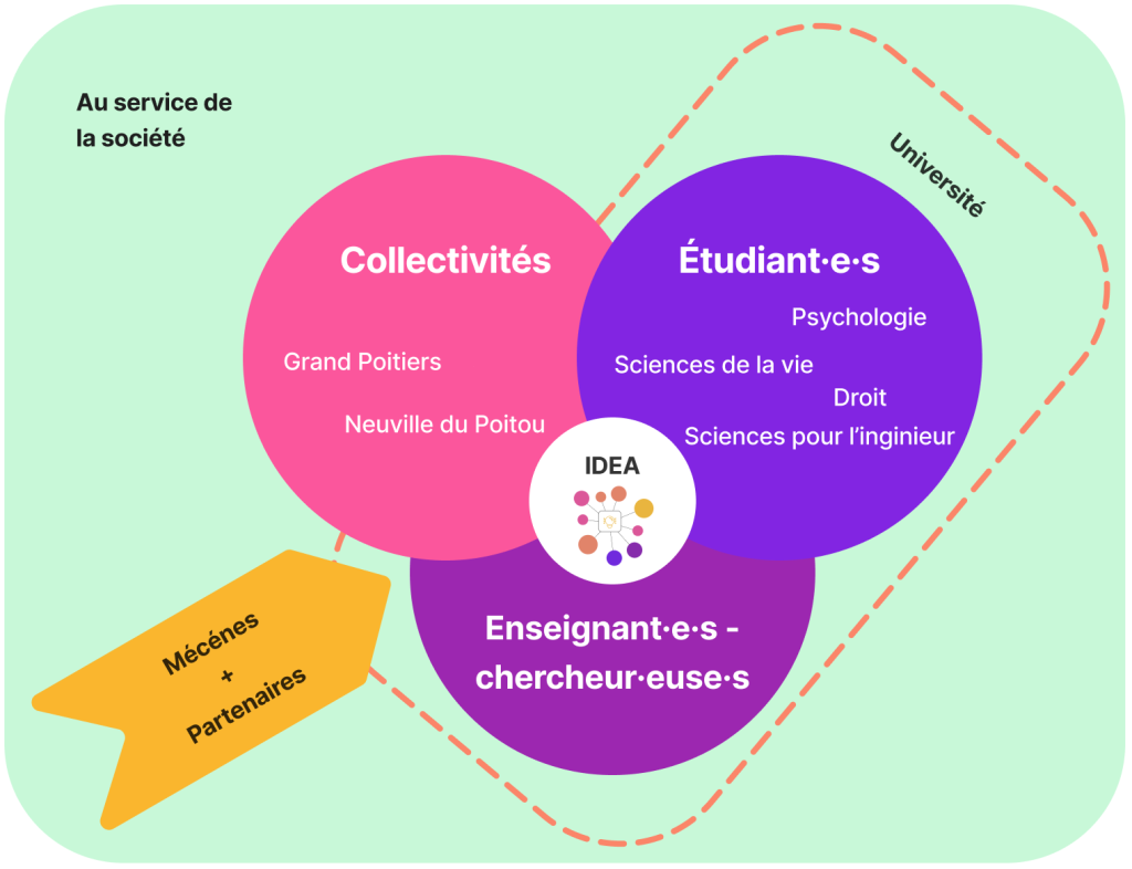Organisation générale 